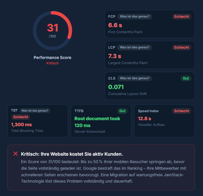 Ergebnis des kostenlosen Website-Speed-Checks: PageSpeed Score, Core Web Vitals (FCP, LCP, CLS, TBT) und Handlungsempfehlung